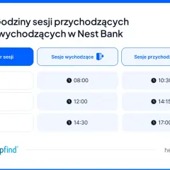 Godziny sesji przychodzących i wychodzących w Nest Bank. Sesja I: 08:00 (wychodząca), 10:30 (przychodząca).