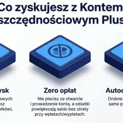 Konto Oszczędnościowe Plus: zyskuj, nie płać, oszczędzaj automatycznie. Zyskaj 4% przez 90 dni!