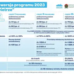 Nowy program "Czyste Powietrze" oferuje dofinansowanie do wymiany okien. Sprawdź, jakie kwoty możesz uzyskać!