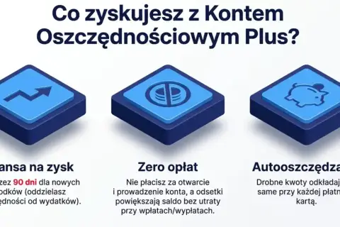 Konto Oszczędnościowe Plus: zyskuj, nie płać, oszczędzaj automatycznie. Zyskaj 4% przez 90 dni!