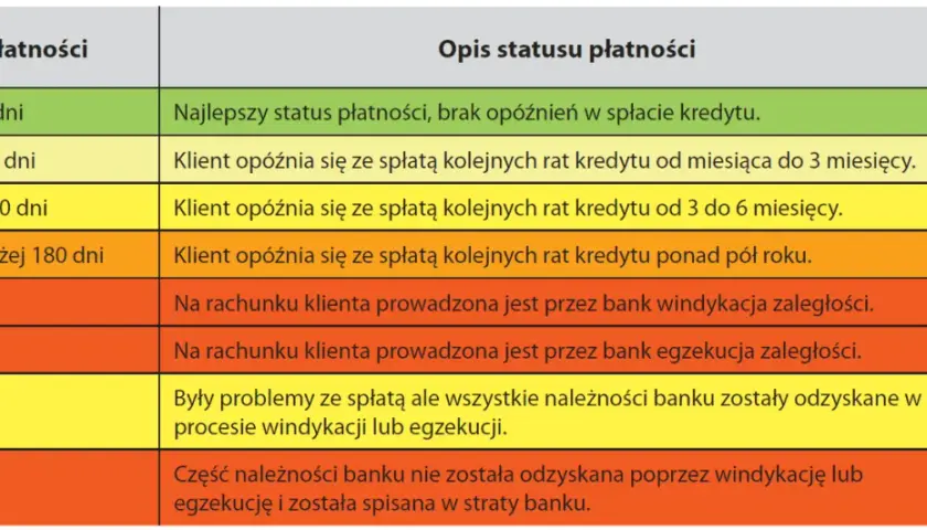 Jak często aktualizuje się BIK i co to oznacza dla Twojej historii kredytowej
