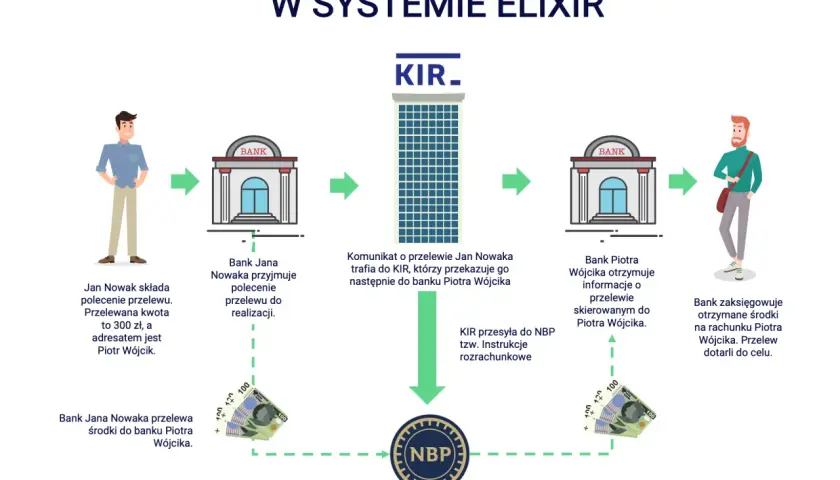 Przelew z PKO BP - Kiedy dojdzie? Uniknij opóźnień!
