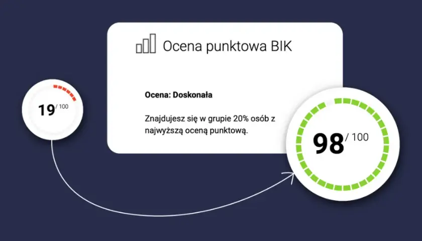 Jak usunąć wpis w BIK i poprawić swoją historię kredytową