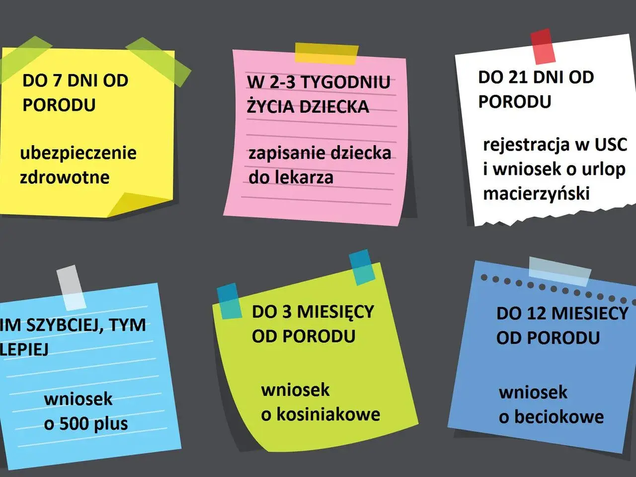 Terminy na złożenie wniosków o pieniądze za urodzenie dziecka z ZUS i inne świadczenia: ubezpieczenie zdrowotne, rejestracja dziecka, urlop macierzyński, 500+, becikowe, kosiniakowe.
