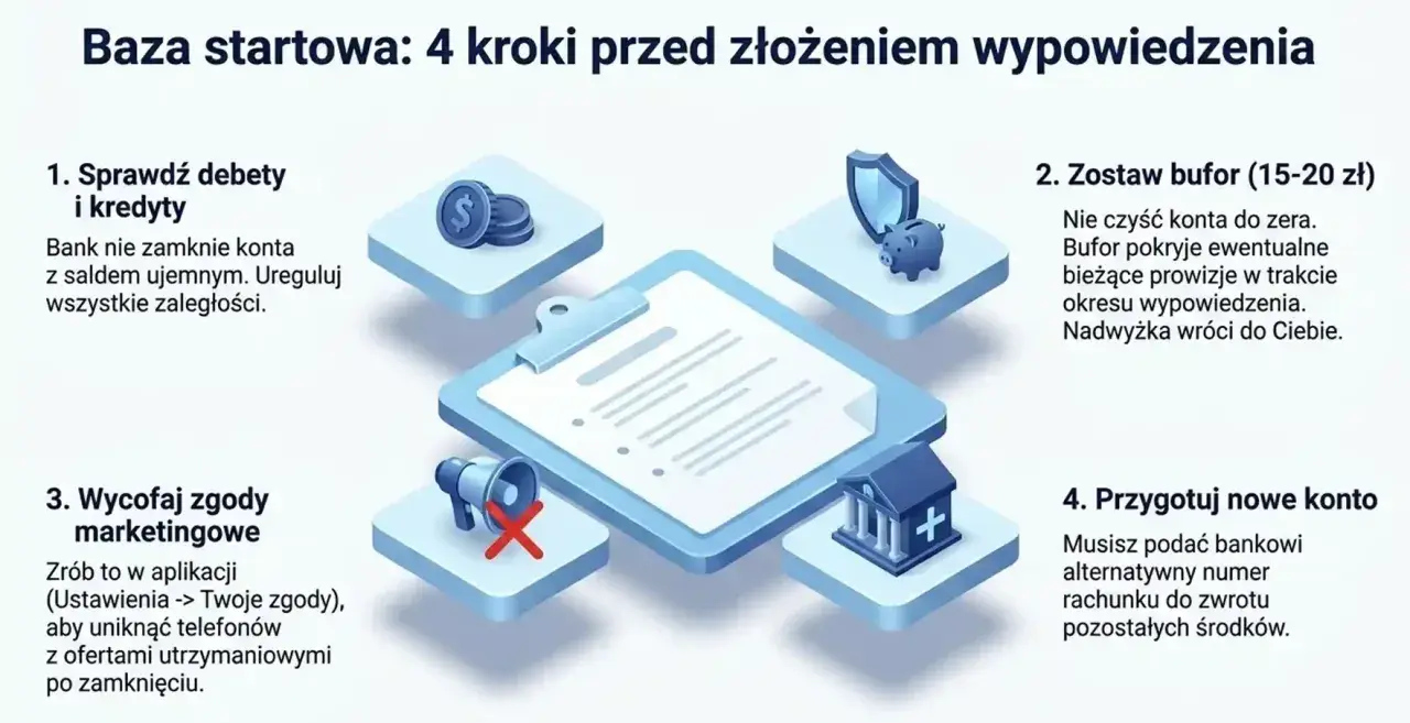 Jak zamknąć konto w Credit Agricole? 4 kroki: sprawdź debety, zostaw bufor, wycofaj zgody marketingowe, przygotuj nowe konto.