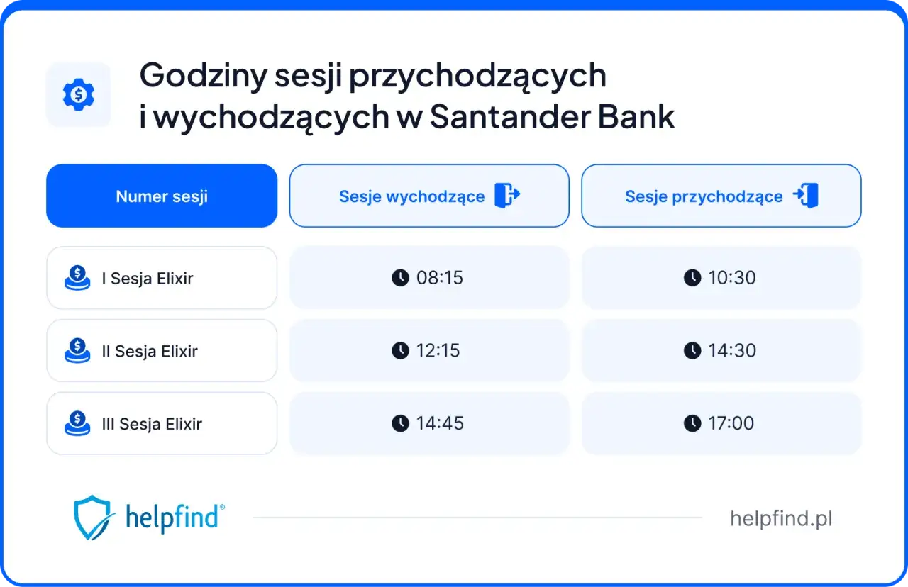 kobieta sprawdzająca saldo konta bankowego na smartfonie