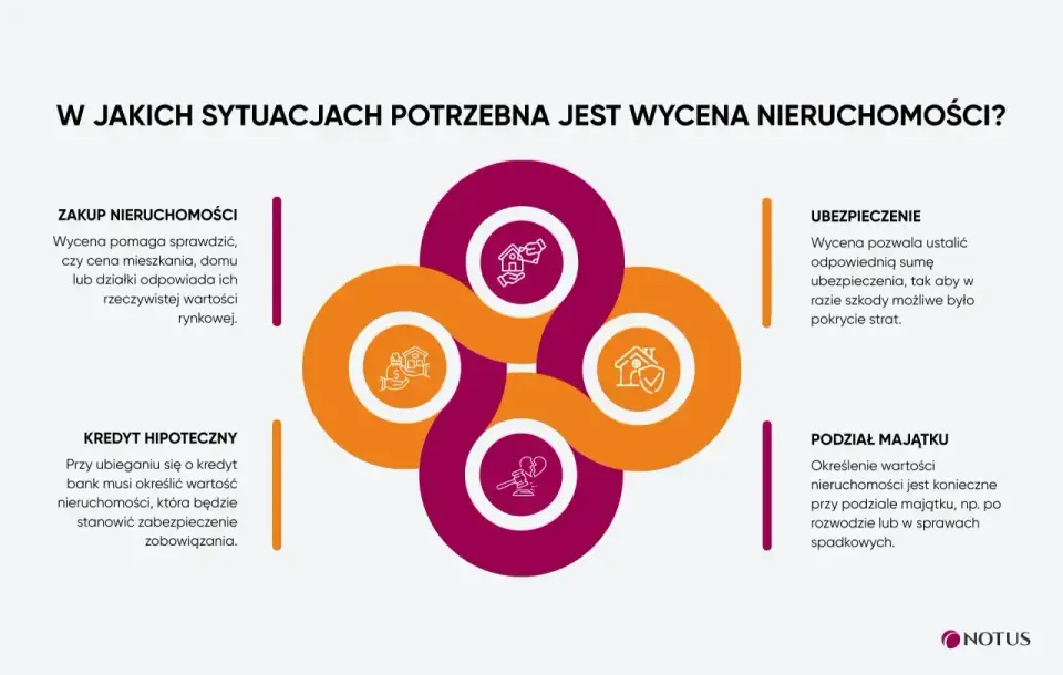 Wycena nieruchomości - Ile kosztuje i jak nie przepłacić?