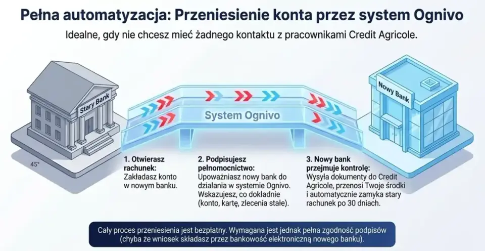 Księgowanie operacji Credit Agricole - Jak uniknąć błędów?