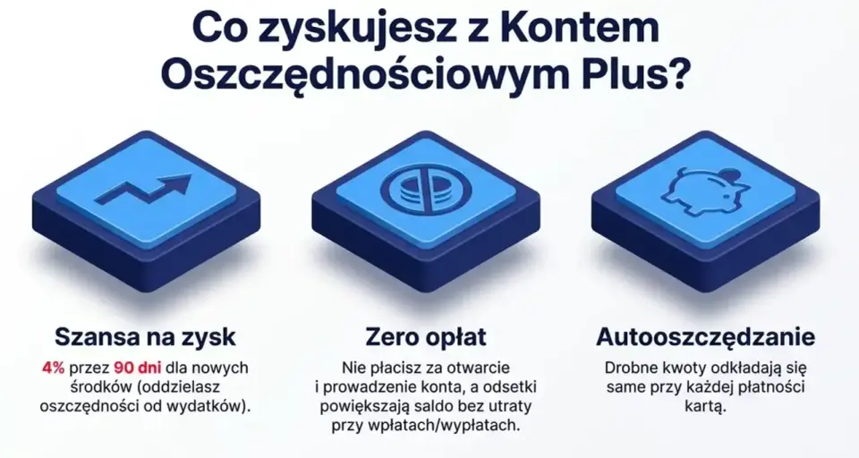 Rachunek oszczędnościowy plus - Czy to pułapka?